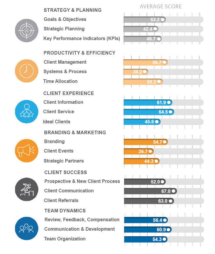 Practice Management Index Reporting 2025