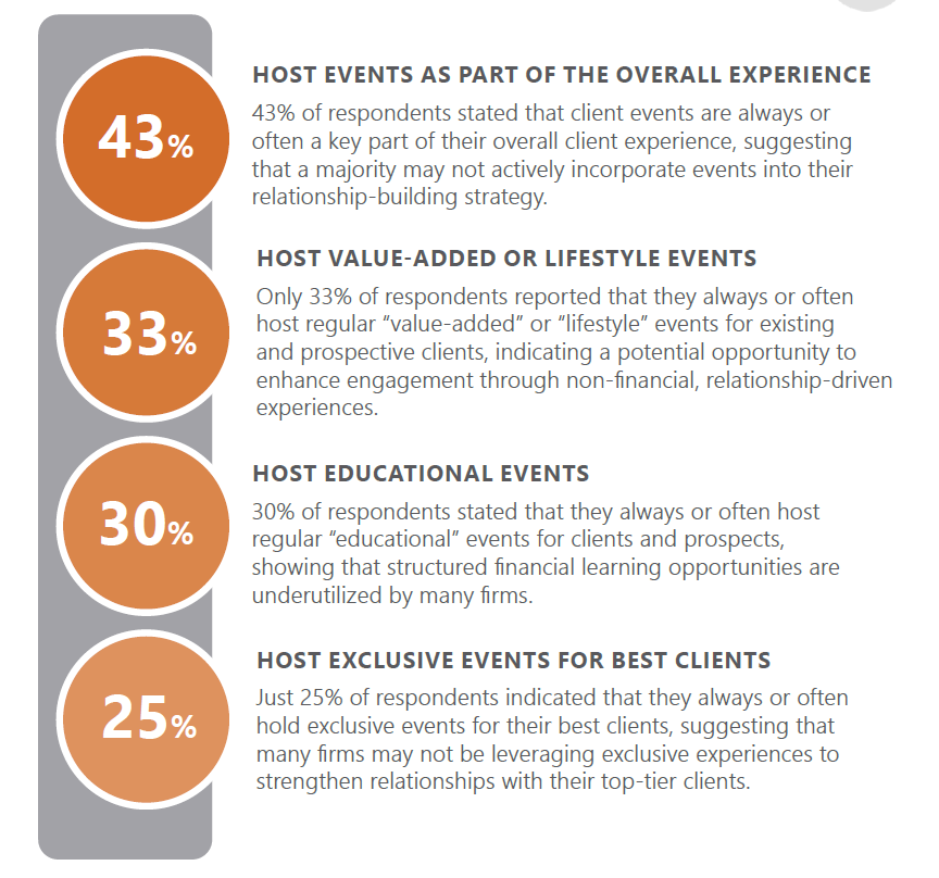Statistics from the trends report on client events