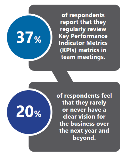 Statistics from the trends report on goals