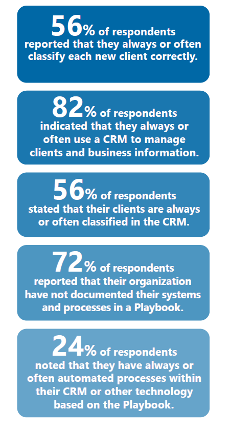 Statistics from the trends report on systems and process
